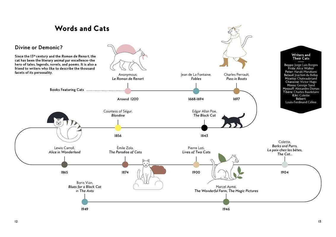 Cats in Art by Alix Paré (Hardcover)