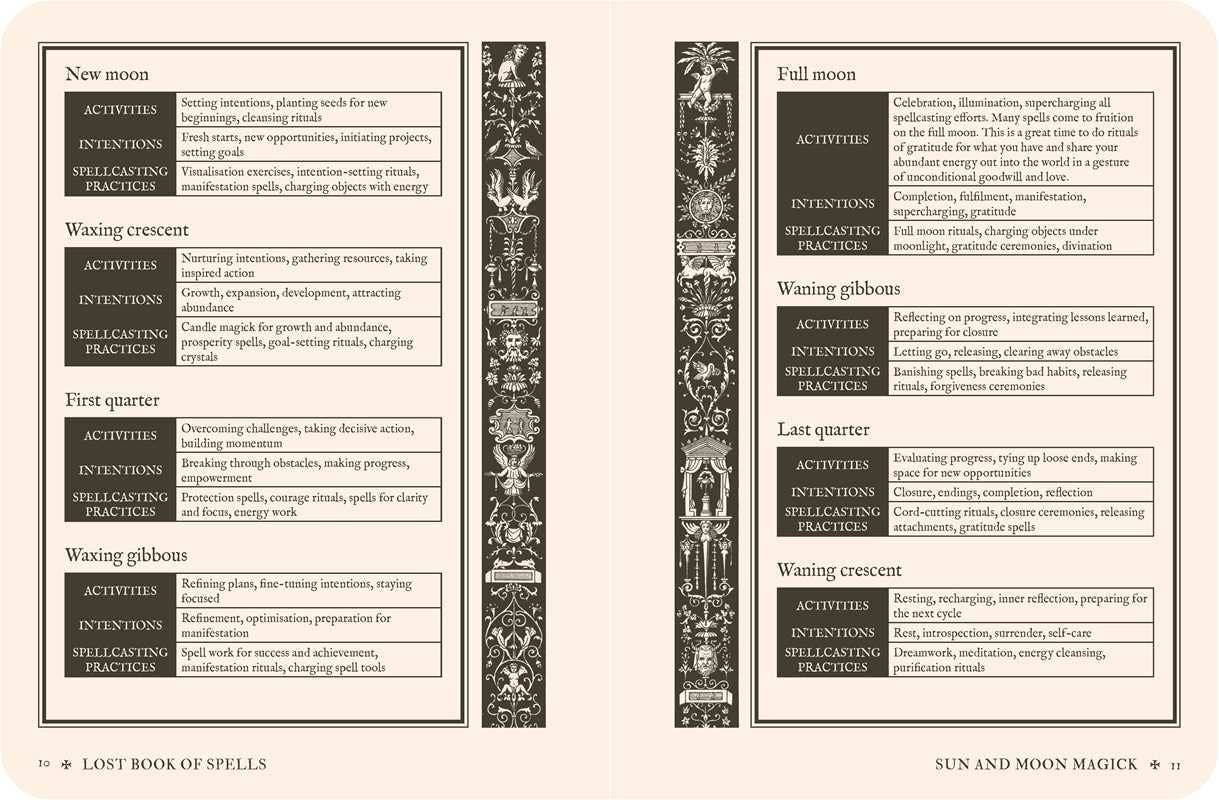 Lost Book of Spells by Fiona Horne (Hardcover)