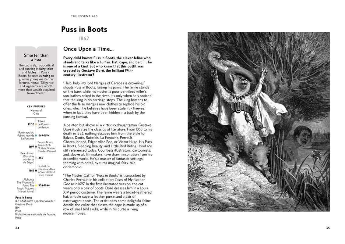 Cats in Art by Alix Paré (Hardcover)